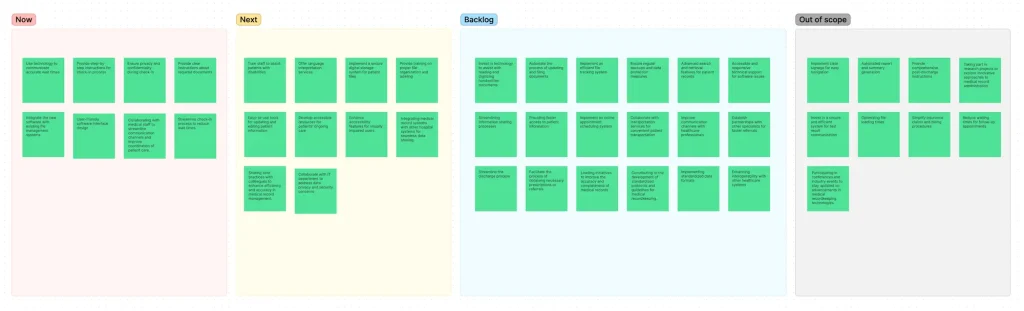 Figjam board of a product roadmap with opportunities generated by QoQo AI